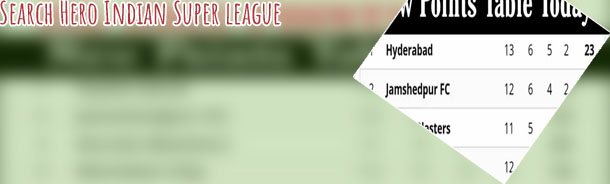 Hero isl point table