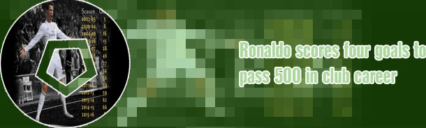 Ronaldo total goals