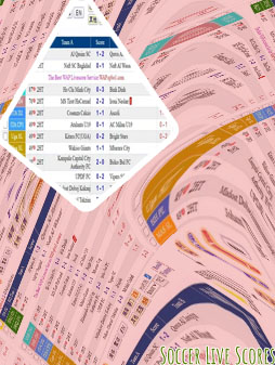 Wap spbo live score soccer
